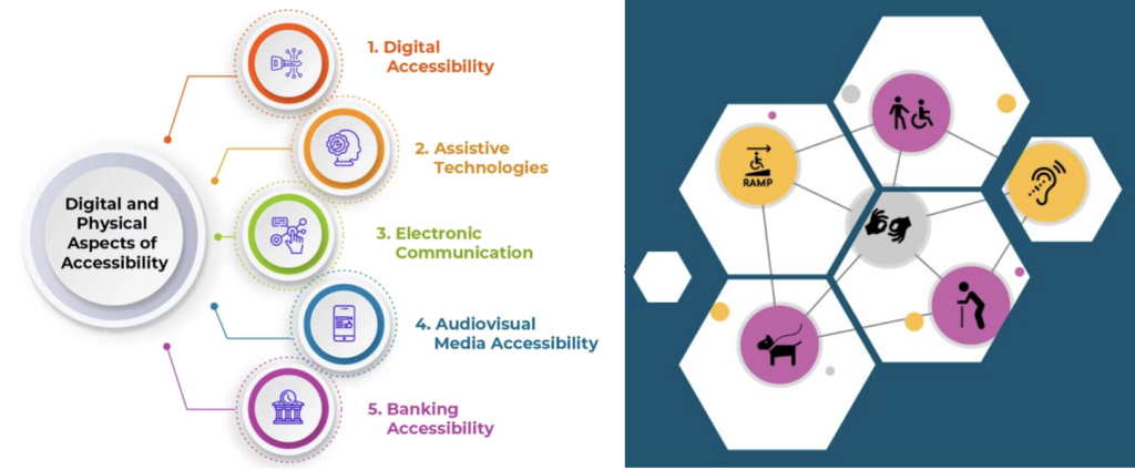 European Accessibility Act 2025